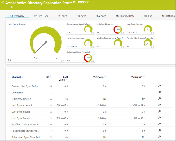 Active Directory Replication Errors Sensor