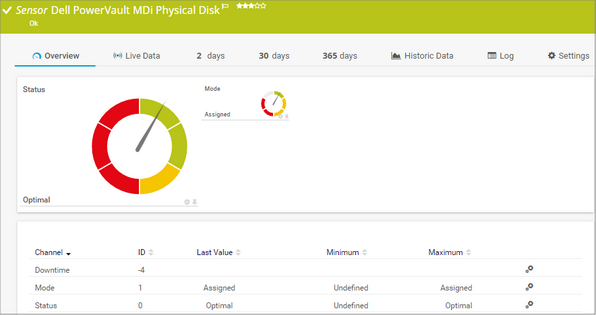 Dell PowerVault MDi Physical Disk Sensor