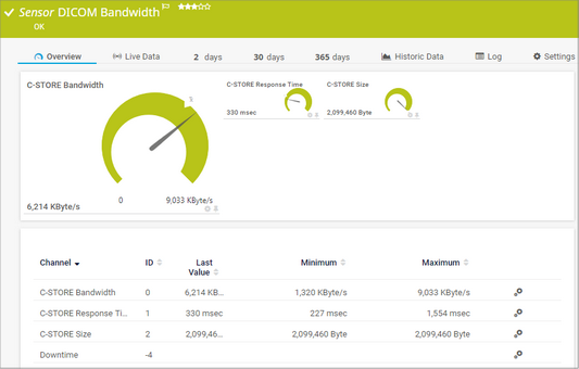 DICOM Bandwidth Sensor