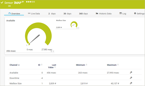 IMAP Sensor