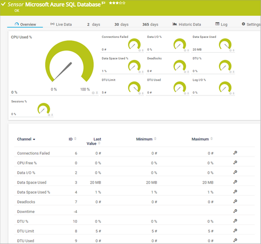 Microsoft Azure SQL Database Sensor