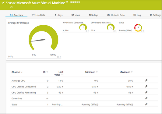 Microsoft Azure Virtual Machine Sensor