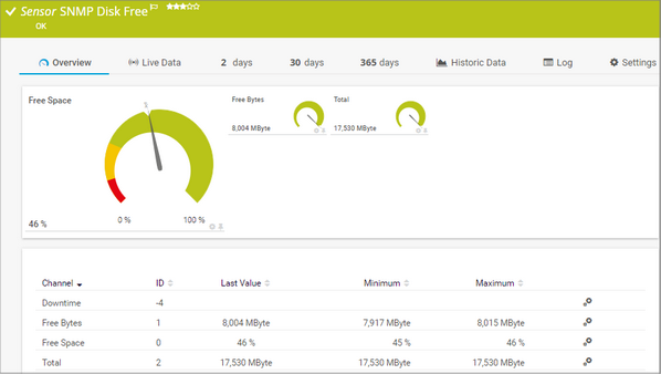 SNMP Disk Free Sensor