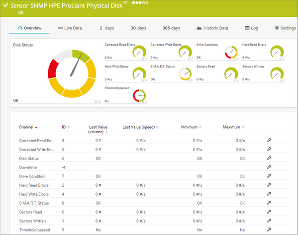 SNMP HPE ProLiant Physical Disk Sensor