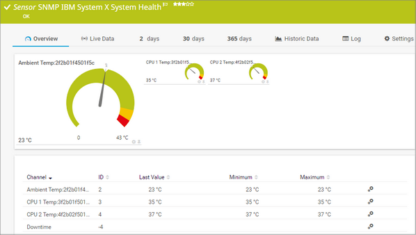 SNMP IBM System X System Health Sensor