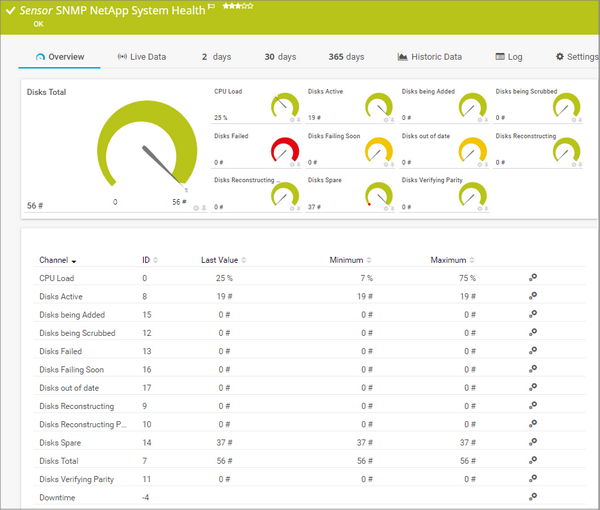 SNMP NetApp System Health Sensor