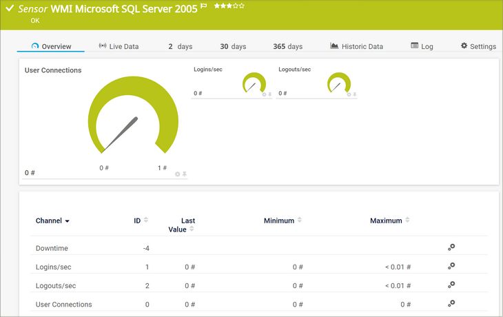 WMI Microsoft SQL Server 2005 Sensor