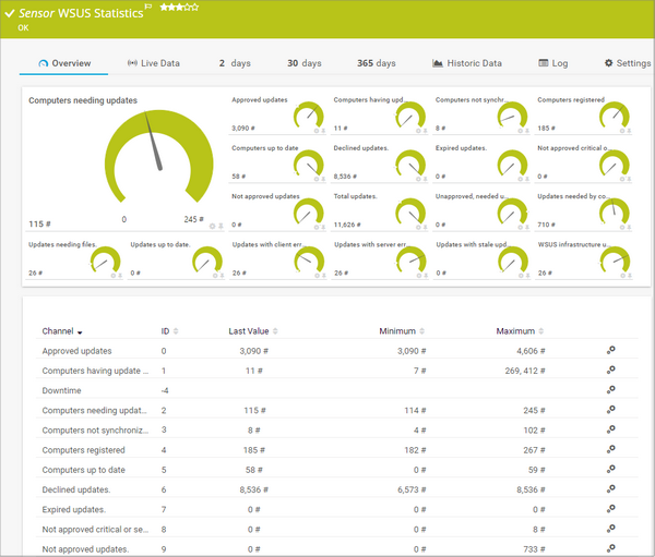 WSUS Statistics Sensor